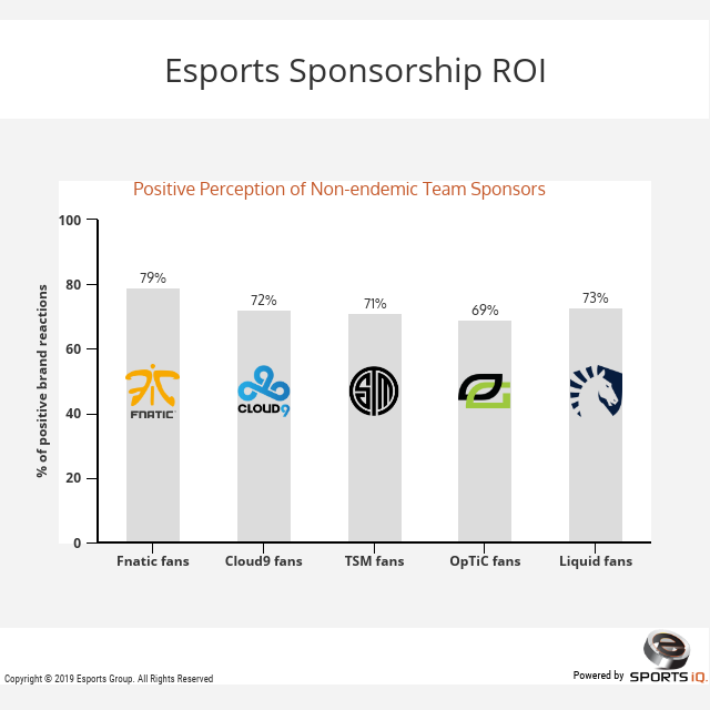 Esports Sponsorship: Reach Young Audiences & Boost Brand Exposure